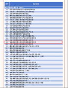 列严沉科技立异及现代化财产板块新兴财产和将