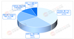 国产工业母机财产却持久处于“高端失守”的场